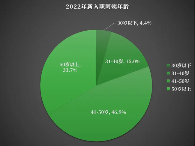 為什么雇主喜歡50歲的家政阿姨呢？